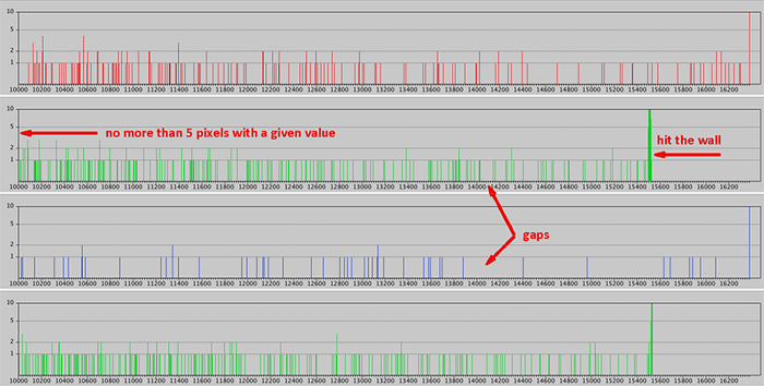 rawdigger histograms part 1