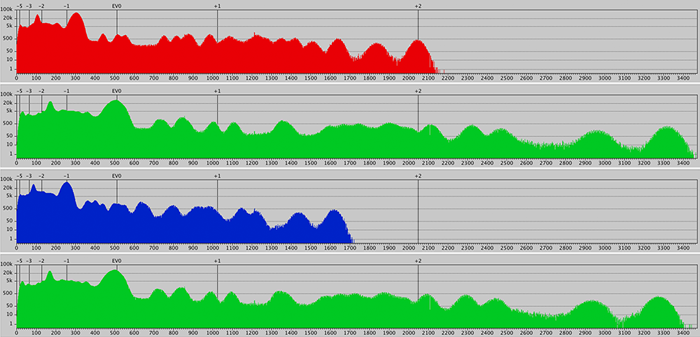 rawdigger and lightroom histogram same