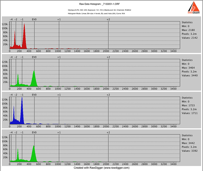 rawdigger and lightroom histogram same