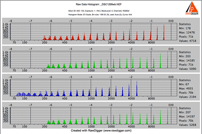 rawdigger histogram