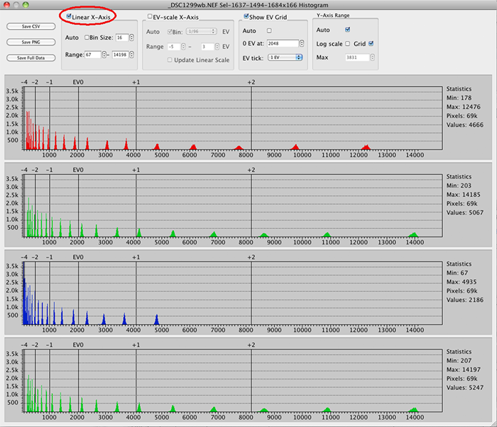 rawdigger histograms part 1