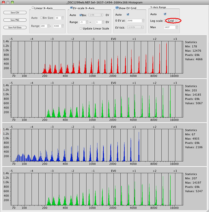 rawdigger histogram