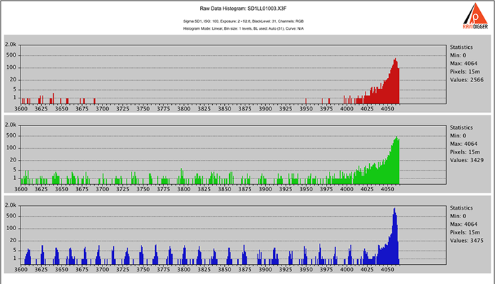 rawdigger histogram