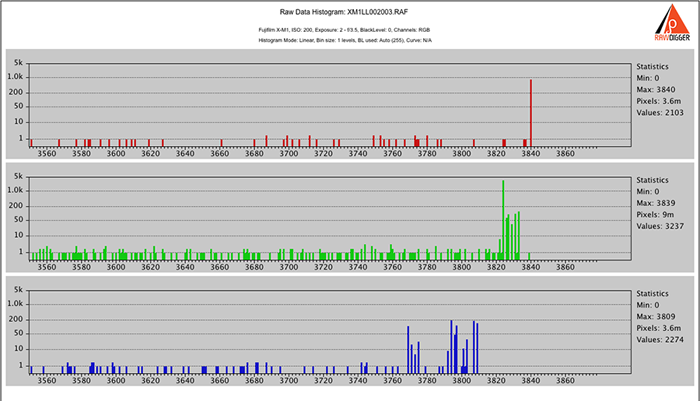 rawdigger histogram