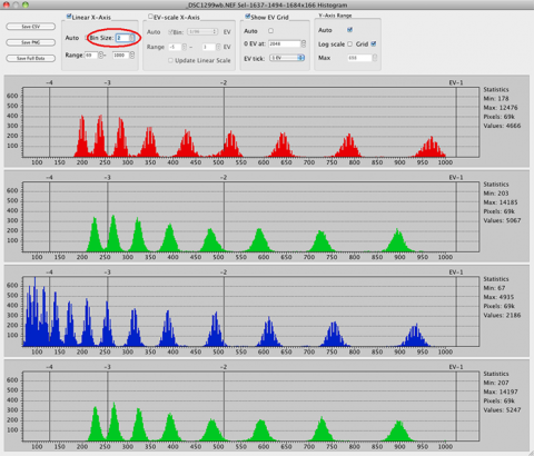 rawdigger histogram